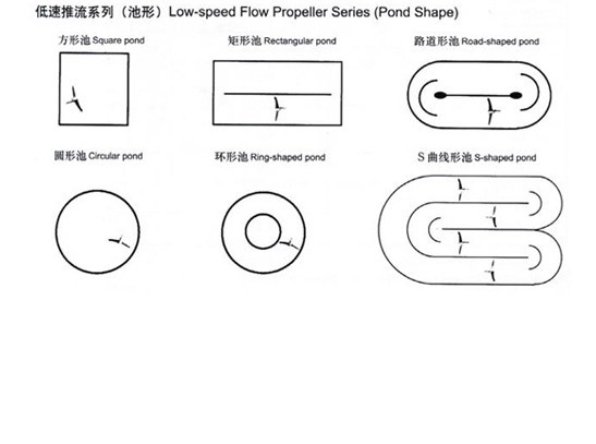 低速推流器图纸3