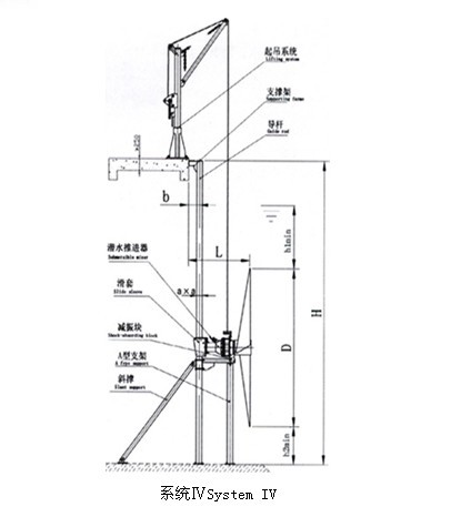 低速推流器安装系统图纸