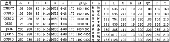 QSB型潜水射流曝气机尺寸表