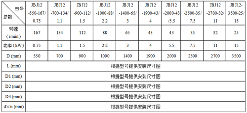 JBJ型桨式搅拌机安装图