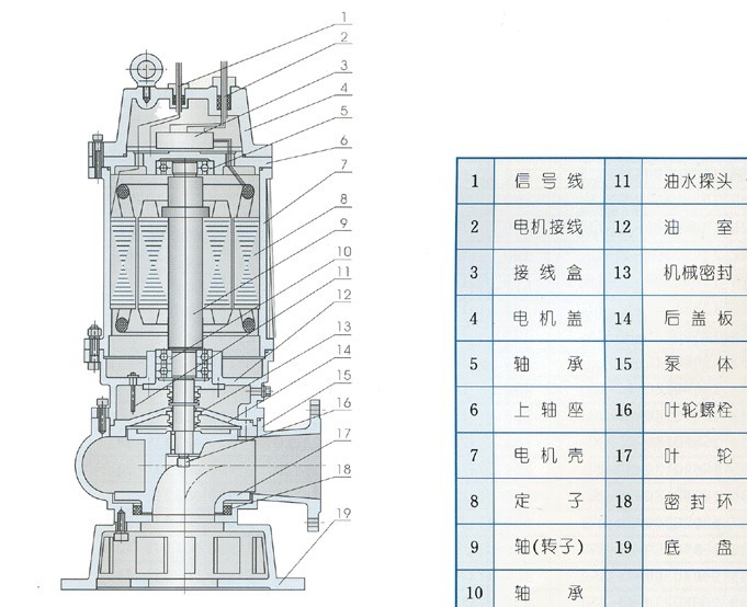 WQ型潜水排污泵结构图