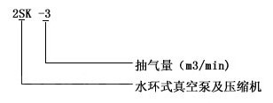 2SK水环真空泵型号意义