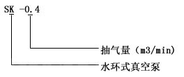 SK水环真空泵型号说明