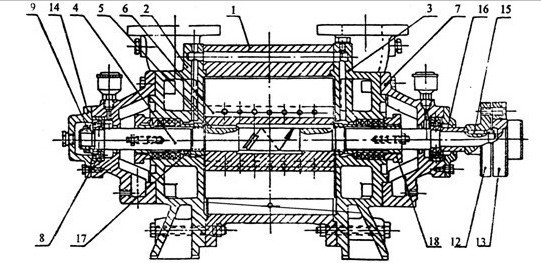 SZ水环真空泵结构图示