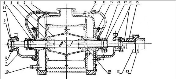 SZ水環真空泵結構圖示2