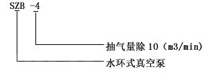 SZB水环真空泵型号意义图