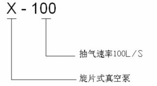 X旋片真空泵型号说明图示